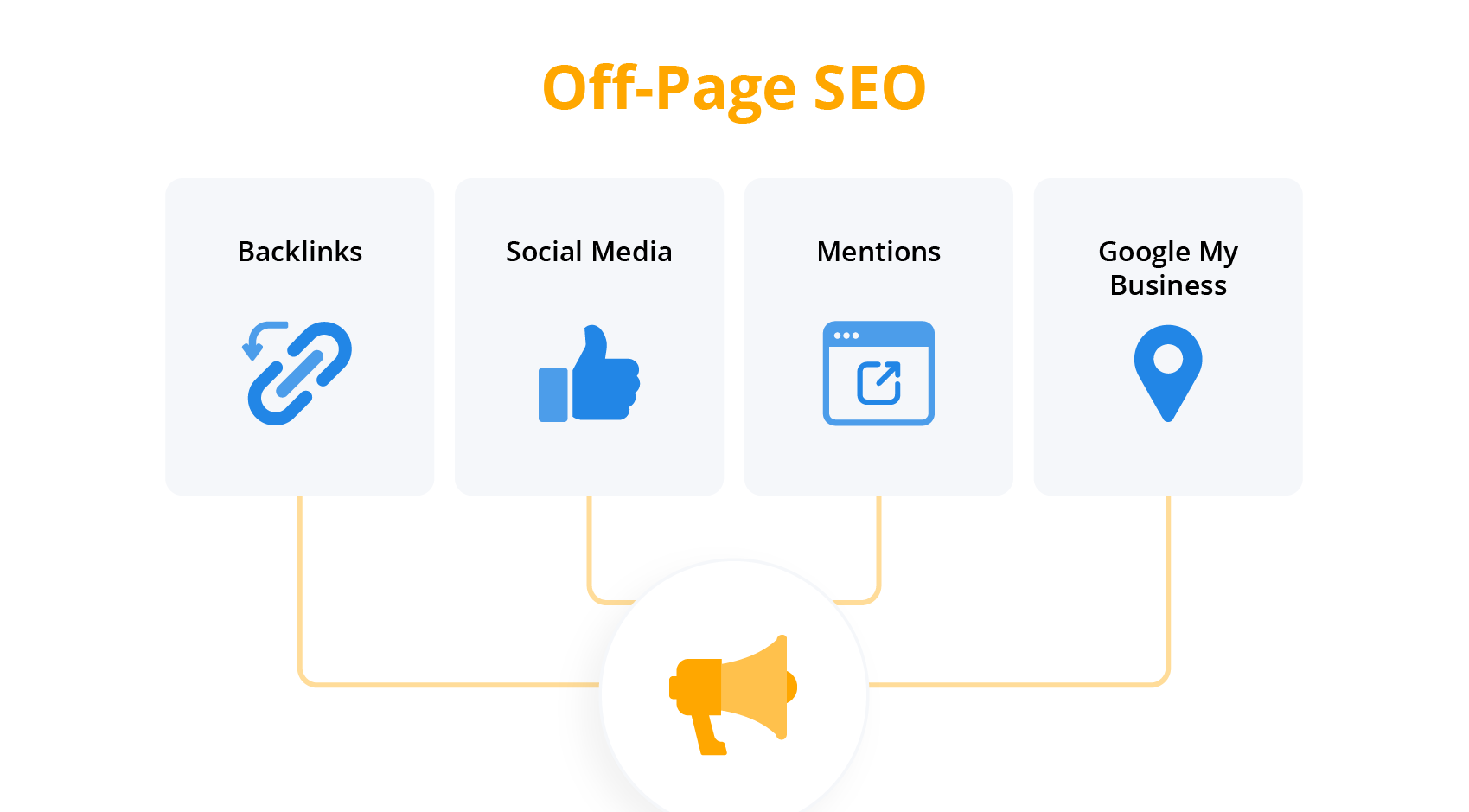 Off Page SEO