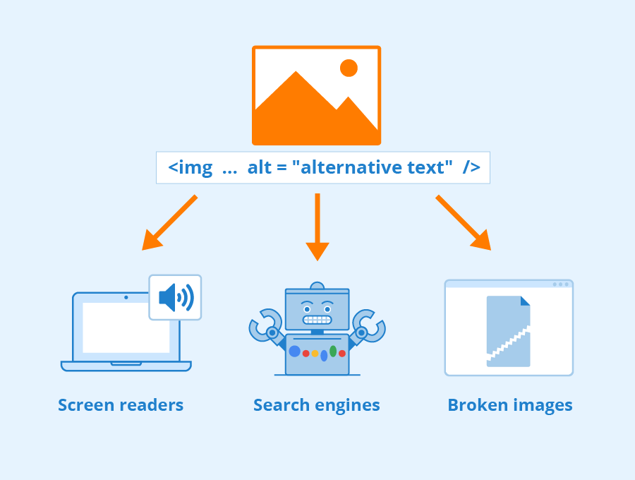 image alt text seo optimisation